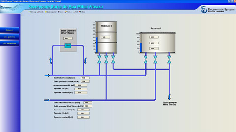 sistem scada caa 3