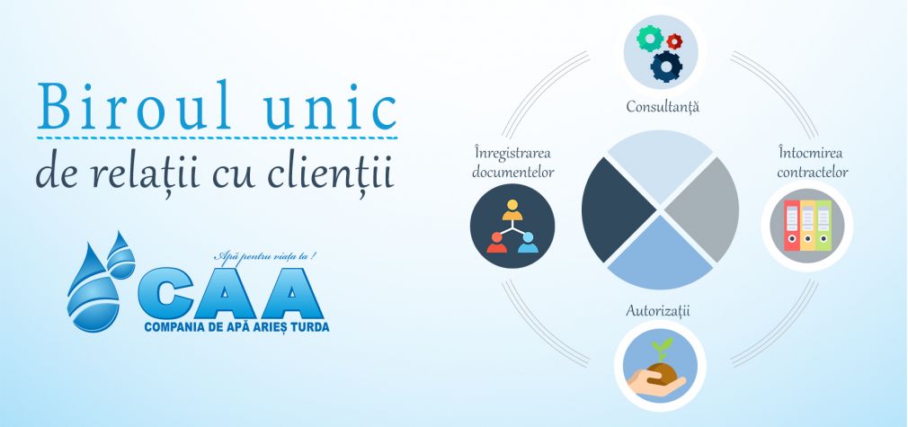 Birou unic de relații cu clienții la CAA